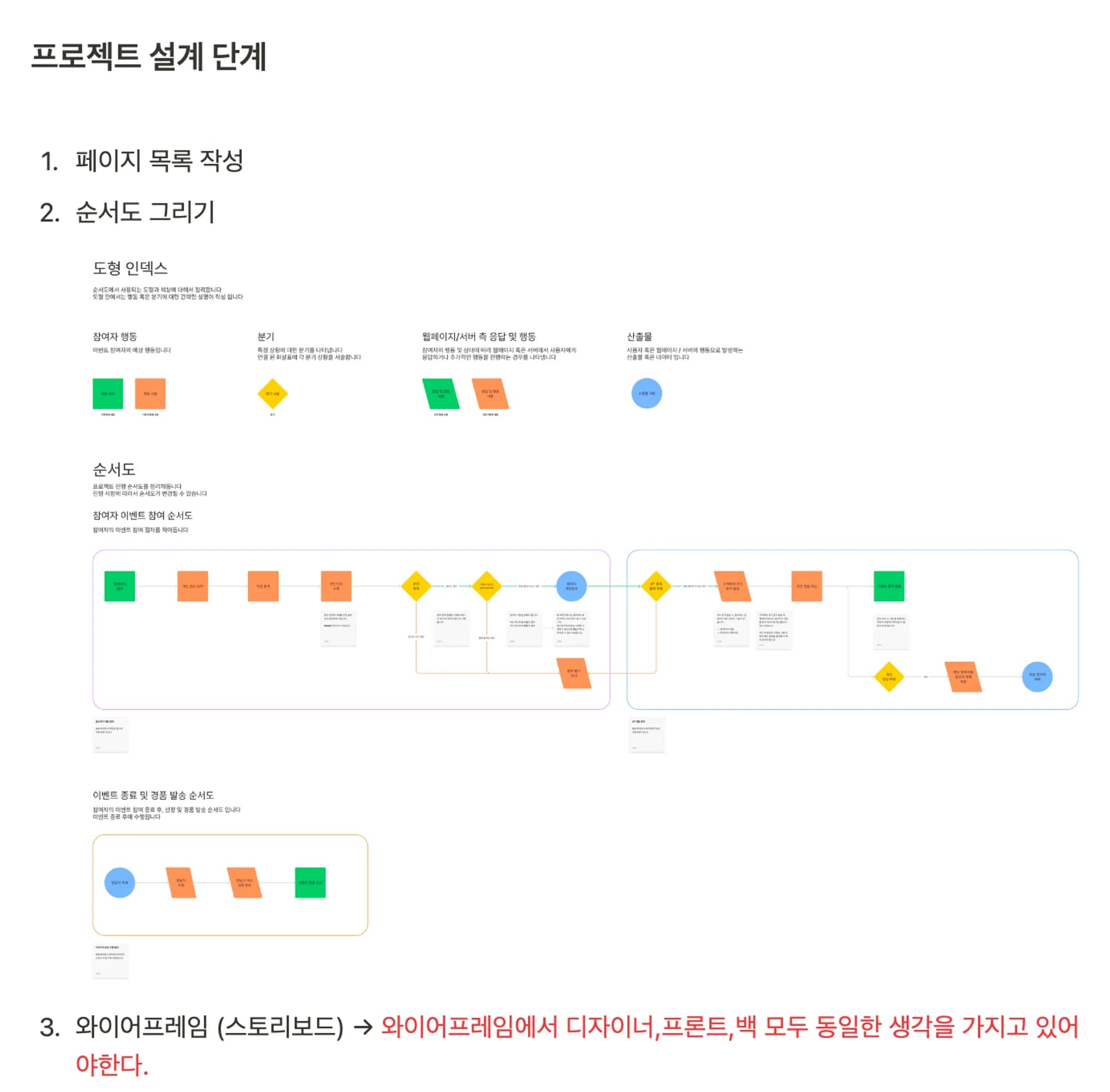소규모 프로젝트를 진행하면서 배운점